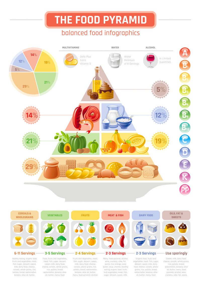 明博体育：科学饮食预防高尿酸